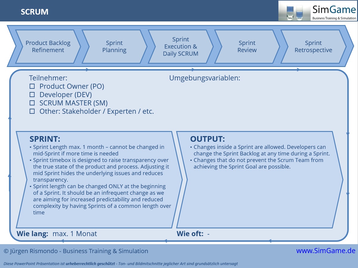 agil agiles scrum scaled framework simulation planspiel projektmanagement seminar SAFe workshop training fortbildung weiterbildung agil agiles scrum scaled framework simulation planspiel projektmanagement seminar SAFe